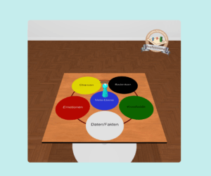 Ein Blick auf das online-Systembrett