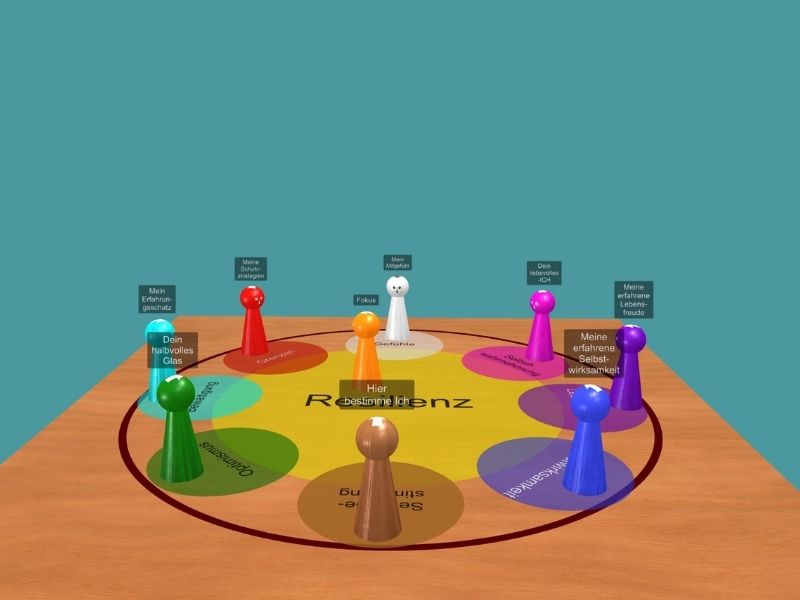 Systemische Begleitung zur Stärkung von Selbstwirksamkeit und Führungskompetenz