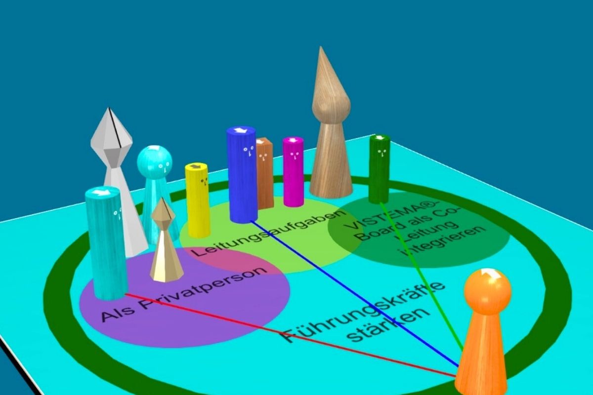 VISTEMA®-Board zur Visualisierung komplexer Führungssituationen